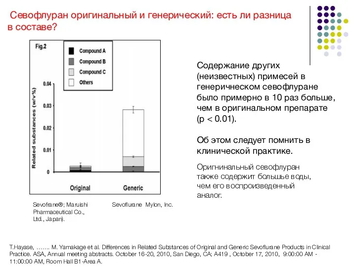 Cевофлуран оригинальный и генерический: есть ли разница в составе? T.Hayase, …….