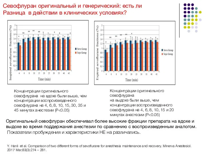 Cевофлуран оригинальный и генерический: есть ли Разница в действии в клинических