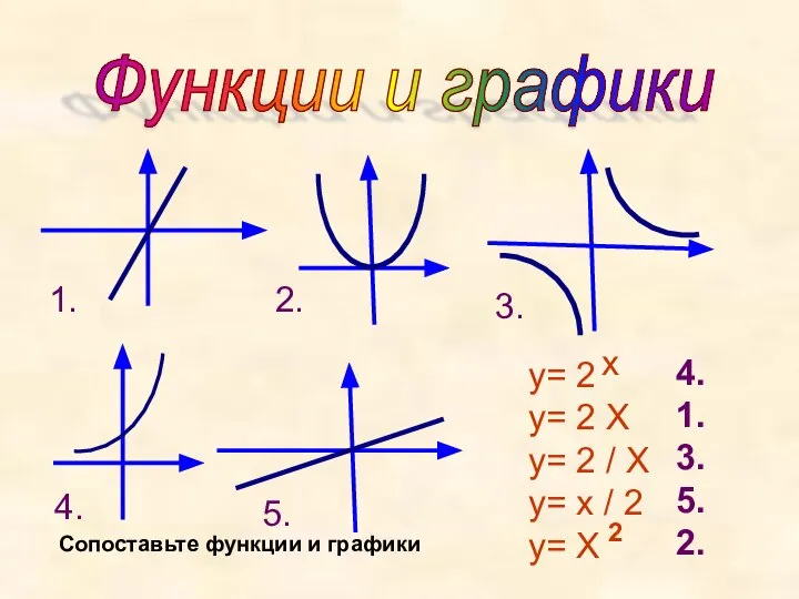 Функции и графики y= 2 y= 2 X y= 2 /