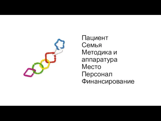 Пациент Семья Методика и аппаратура Место Персонал Финансирование