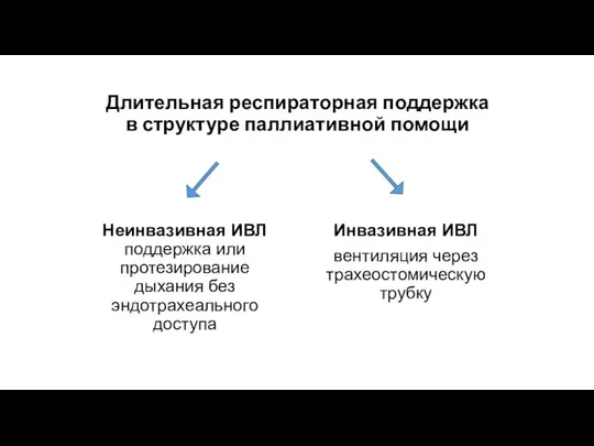 Длительная респираторная поддержка в структуре паллиативной помощи Неинвазивная ИВЛ поддержка или