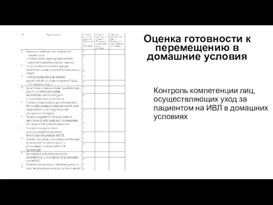 Контроль компетенции лиц, осуществляющих уход за пациентом на ИВЛ в домашних