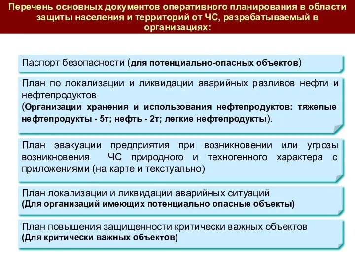 Паспорт безопасности (для потенциально-опасных объектов) План эвакуации предприятия при возникновении или