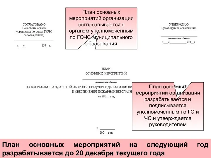 План основных мероприятий организации согласовывается с органом уполномоченным по ГОЧС муниципального