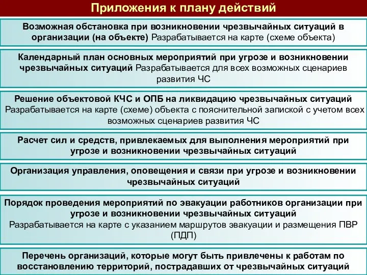 Приложения к плану действий Возможная обстановка при возникновении чрезвычайных ситуаций в