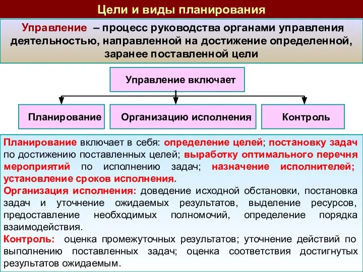 Управление – процесс руководства органами управления деятельностью, направленной на достижение определенной,