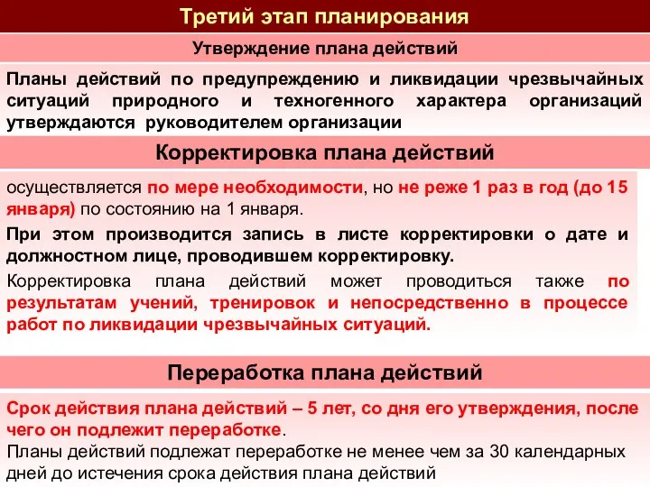 Третий этап планирования Утверждение плана действий Планы действий по предупреждению и