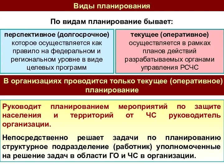 Виды планирования По видам планирование бывает: перспективное (долгосрочное) которое осуществляется как