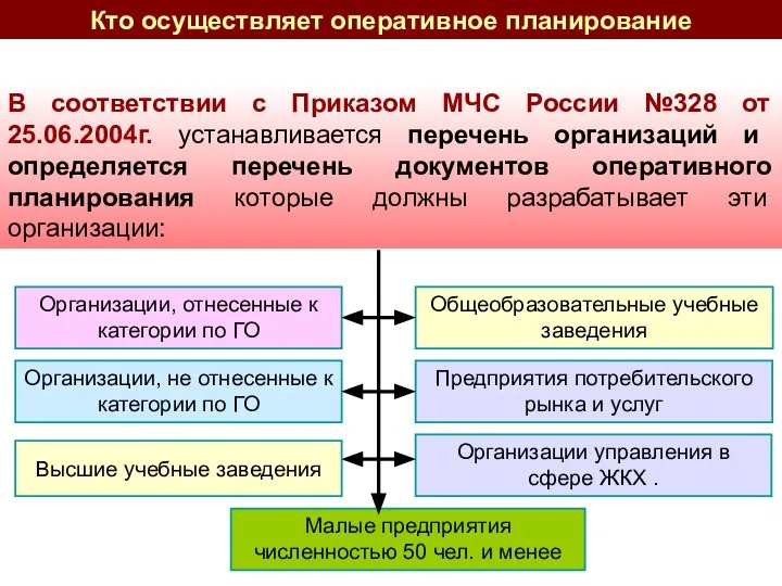 В соответствии с Приказом МЧС России №328 от 25.06.2004г. устанавливается перечень