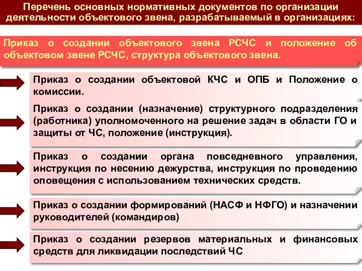 Приказ о создании объектового звена РСЧС и положение об объектовом звене