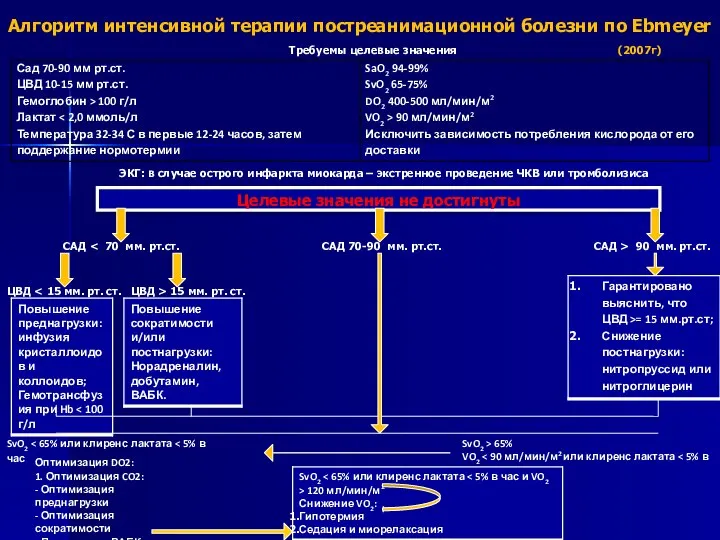 ЭКГ: в случае острого инфаркта миокарда – экстренное проведение ЧКВ или