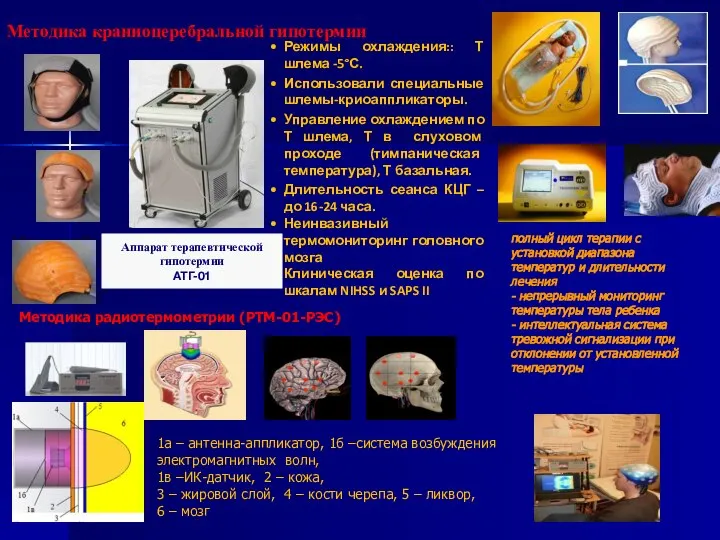 Методика краниоцеребральной гипотермии Режимы охлаждения:: Т шлема -5°С. Использовали специальные шлемы-криоаппликаторы.