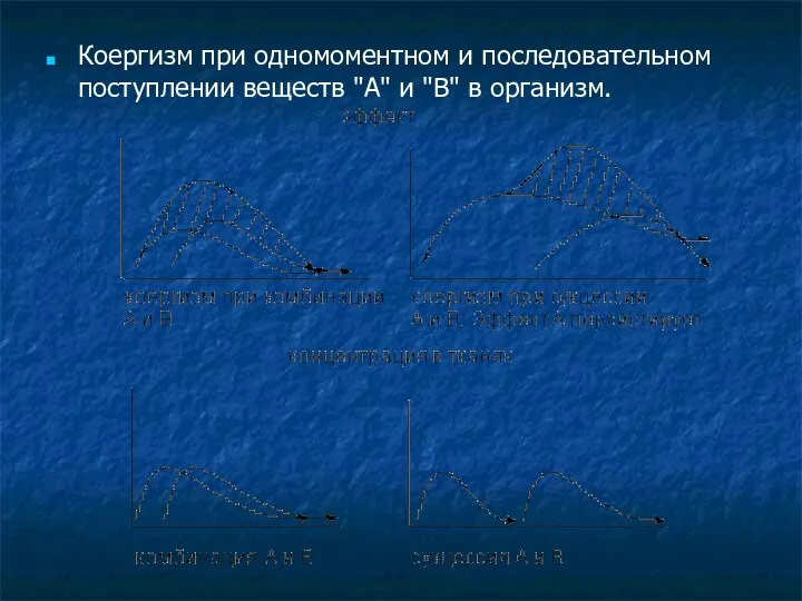 Коергизм при одномоментном и последовательном поступлении веществ "А" и "В" в организм.