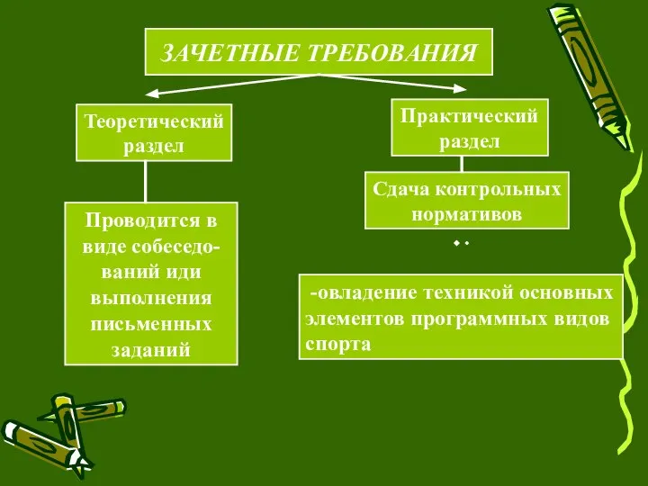 ЗАЧЕТНЫЕ ТРЕБОВАНИЯ Теоретический раздел Практический раздел Сдача контрольных нормативов Проводится в