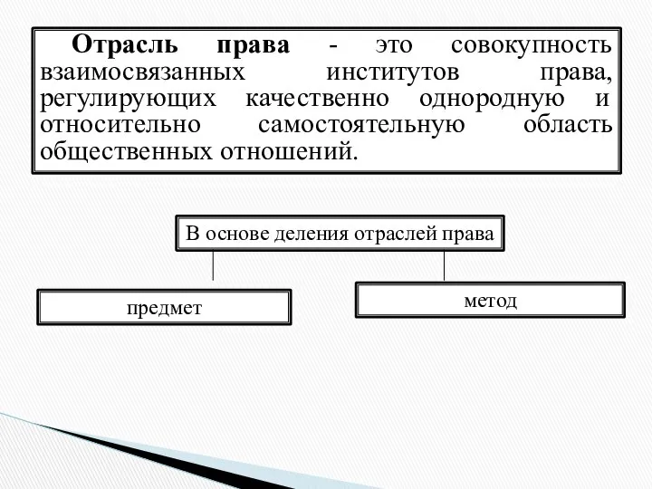 Отрасль права - это совокупность взаимосвязанных институтов права, регулирующих качественно однородную