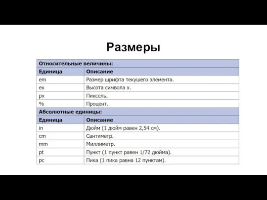 Размеры