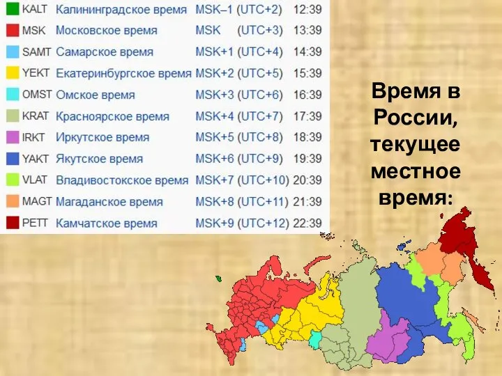 Время в России, текущее местное время: