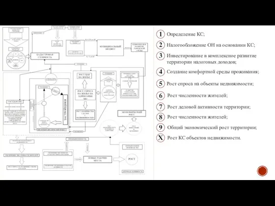 1 Определение КС; 2 Налогообложение ОН на основании КС; 3 Инвестирование