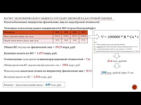 РАСЧЕТ ЭКОНОМИЧЕСКОГО ЭФФЕКТА ГОСУДАРСТВЕННОЙ КАДАСТРОВОЙ ОЦЕНКИ Налогообложение имущества физических лиц по