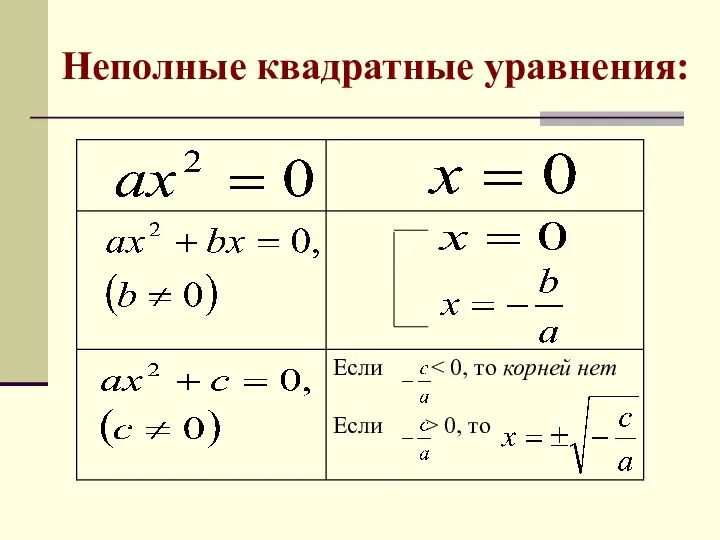 Неполные квадратные уравнения: