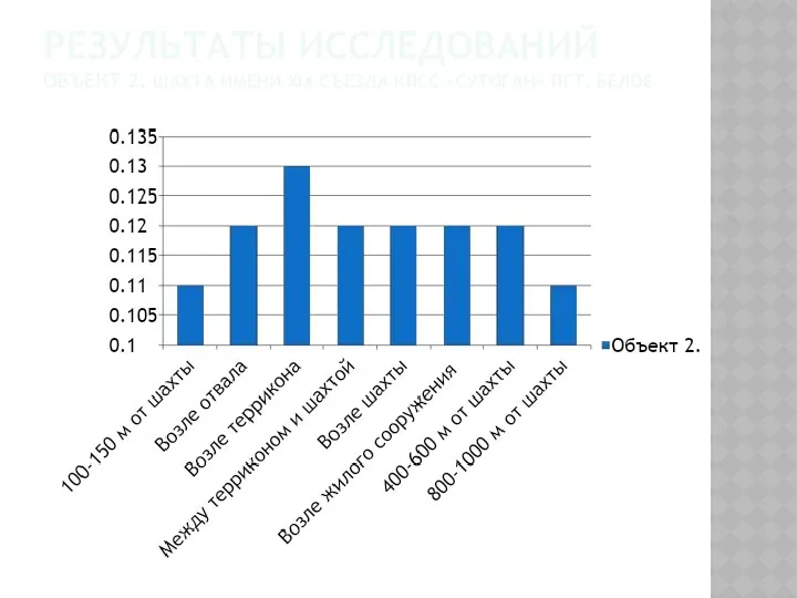 РЕЗУЛЬТАТЫ ИССЛЕДОВАНИЙ ОБЪЕКТ 2. ШАХТА ИМЕНИ XIX СЪЕЗДА КПСС «СУТОГАН» ПГТ. БЕЛОЕ