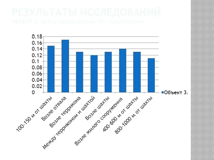 РЕЗУЛЬТАТЫ ИССЛЕДОВАНИЙ ОБЪЕКТ 3. ШАХТА «БЕЛОРЕЧЕНСКАЯ» ПГТ. БЕЛОРЕЧЕНСКИЙ