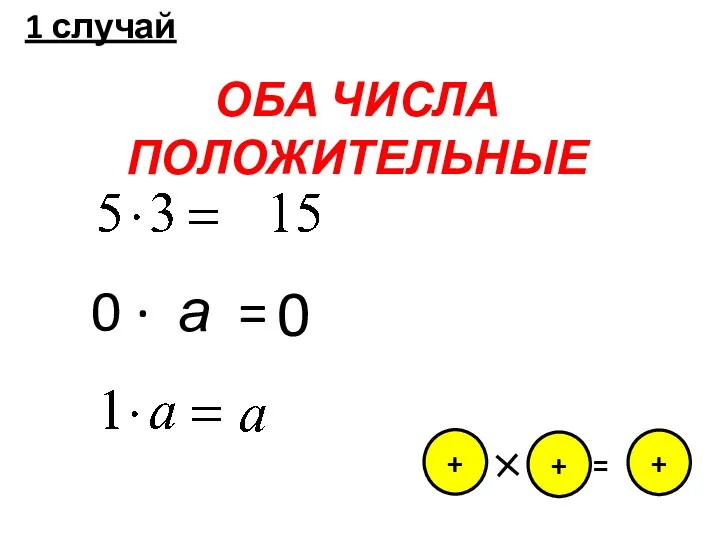 1 случай ОБА ЧИСЛА ПОЛОЖИТЕЛЬНЫЕ + = + + 0 ∙ а = 0