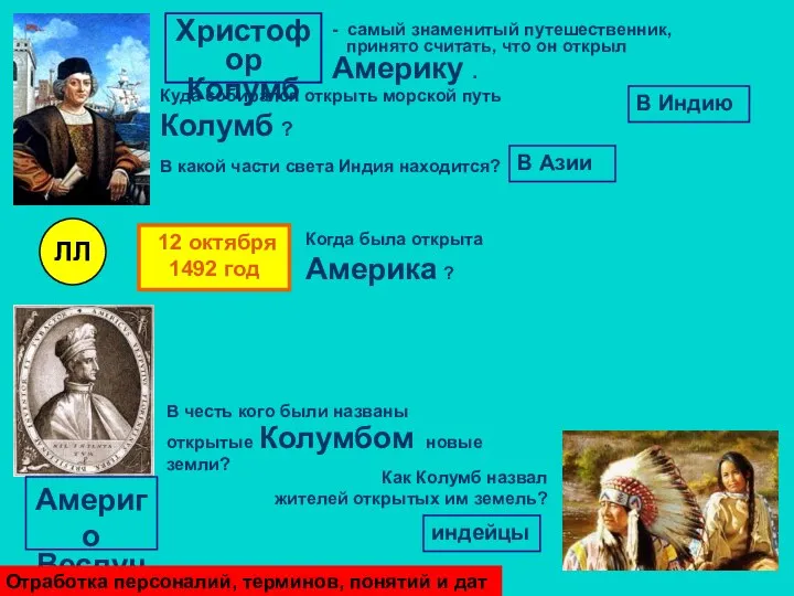 - самый знаменитый путешественник, принято считать, что он открыл Америку .