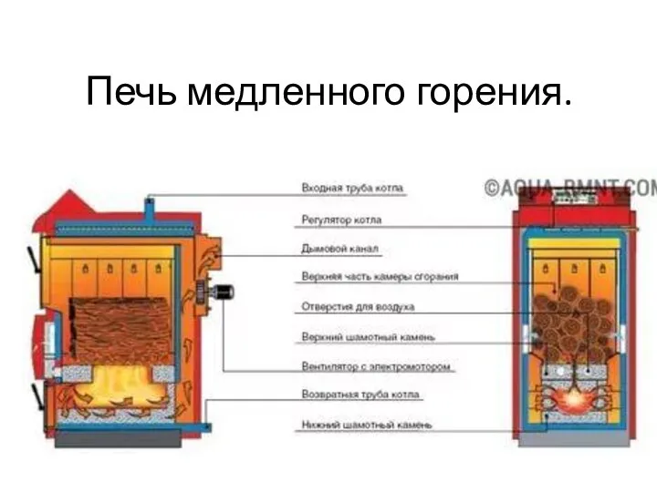 Печь медленного горения.