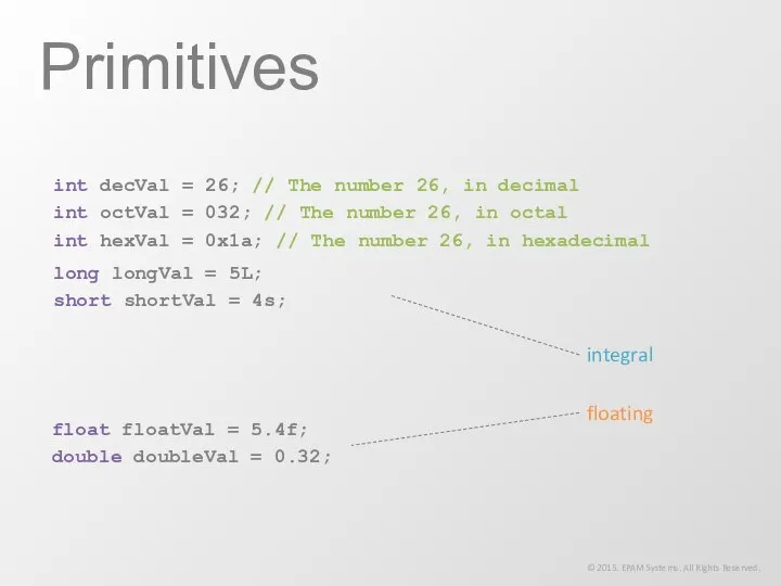 Primitives © 2015. EPAM Systems. All Rights Reserved. integral floating int
