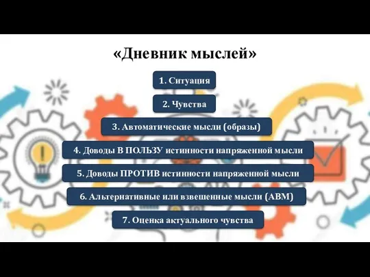 «Дневник мыслей» 1. Ситуация 2. Чувства 3. Автоматические мысли (образы) 4.