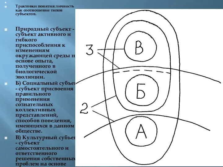 Трактовки понятия личность как соотношение типов субъектов. Природный субъект - субъект