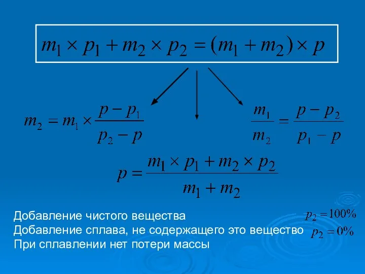 Добавление чистого вещества Добавление сплава, не содержащего это вещество При сплавлении нет потери массы