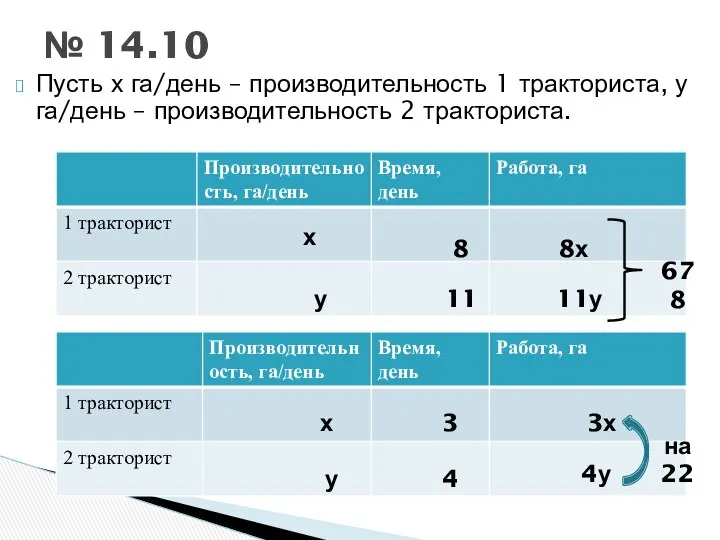 Пусть х га/день – производительность 1 тракториста, у га/день – производительность