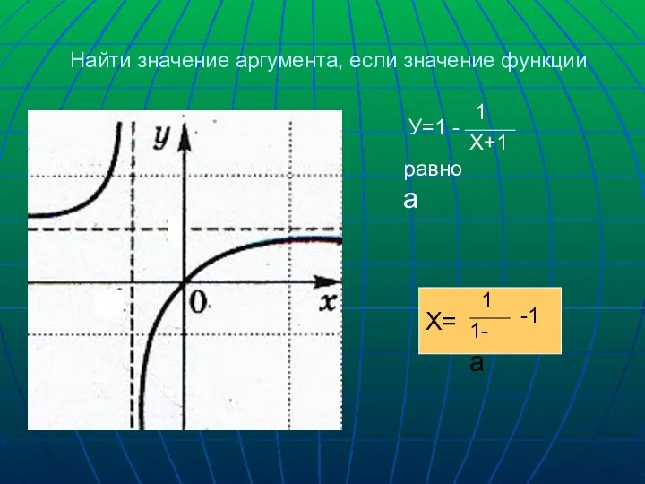 Найти значение аргумента, если значение функции У=1 - 1 Х+1 равно