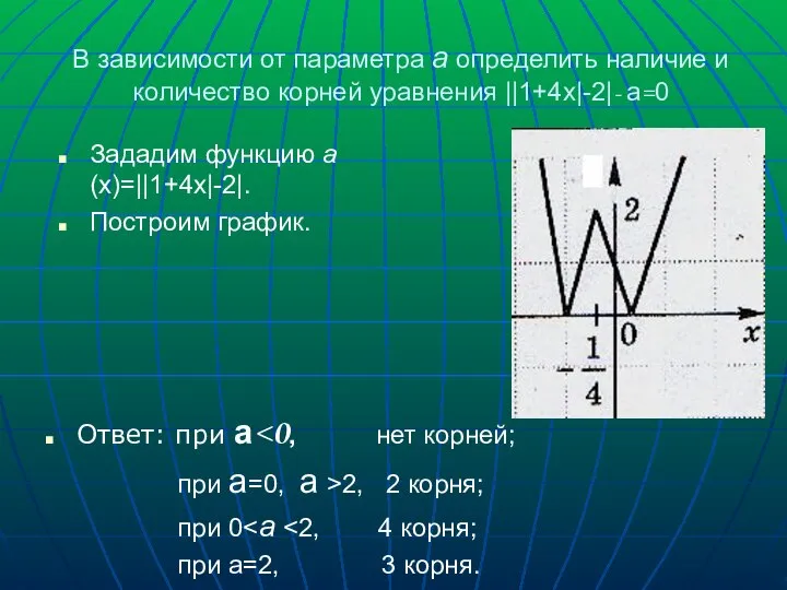 В зависимости от параметра а определить наличие и количество корней уравнения