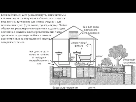 Если поблизости есть речка или пруд, дополнительно к основному источнику водоснабжения