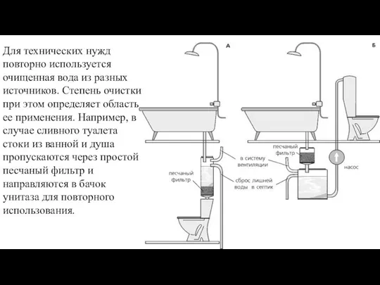 Для технических нужд повторно используется очищенная вода из разных источников. Степень