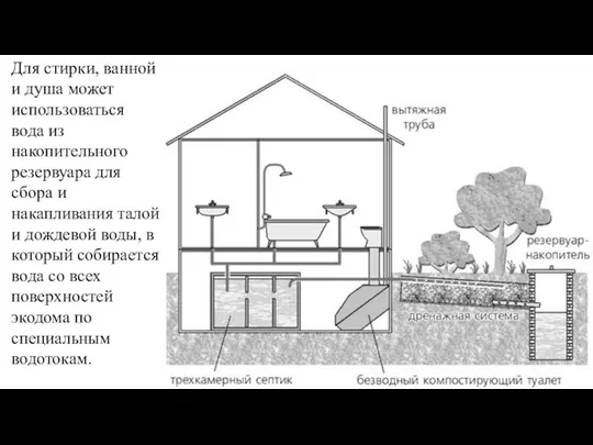 Для стирки, ванной и душа может использоваться вода из накопительного резервуара