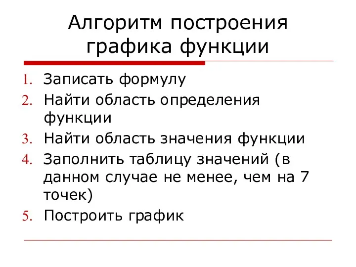 Алгоритм построения графика функции Записать формулу Найти область определения функции Найти