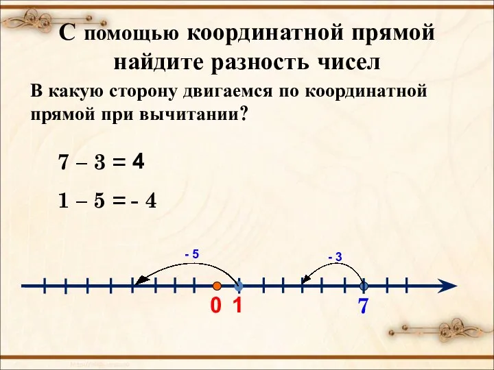 С помощью координатной прямой найдите разность чисел 0 1 7 –