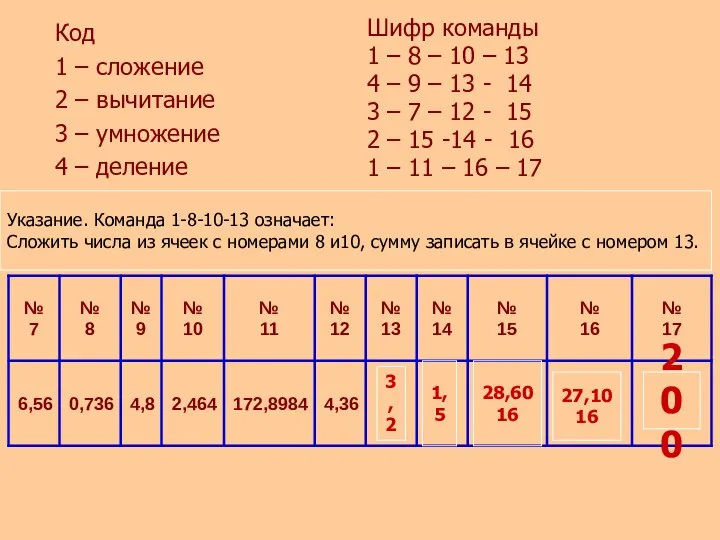 Код 1 – сложение 2 – вычитание 3 – умножение 4