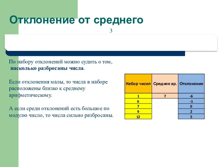 Отклонение от среднего 3 Чтобы найти ОТКЛОНЕНИЕ, нужно из данного числа