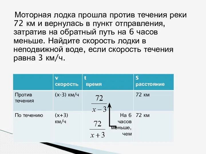 Моторная лодка прошла против течения реки 72 км и вернулась в