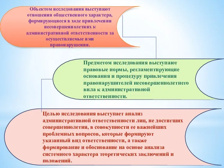 Объектом исследования выступают отношения общественного характера, формирующиеся в ходе привлечении несовершеннолетних