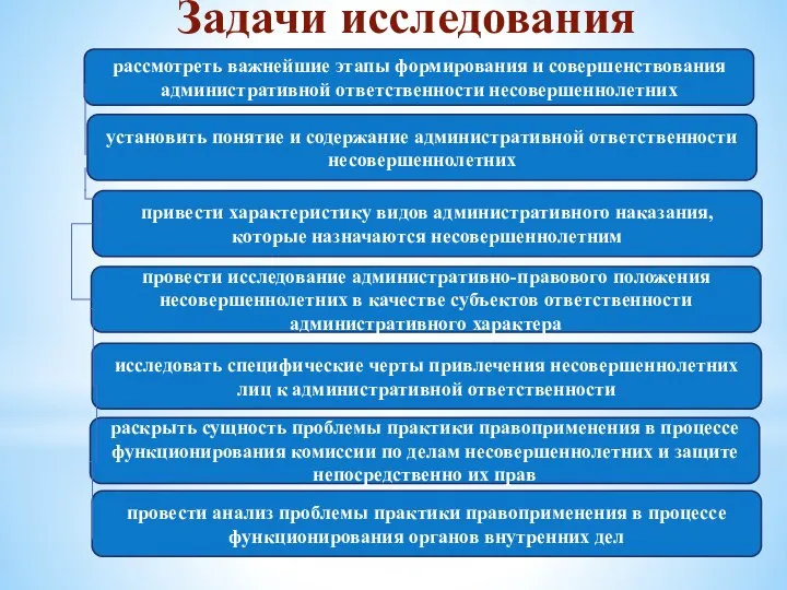 Задачи исследования рассмотреть важнейшие этапы формирования и совершенствования административной ответственности несовершеннолетних