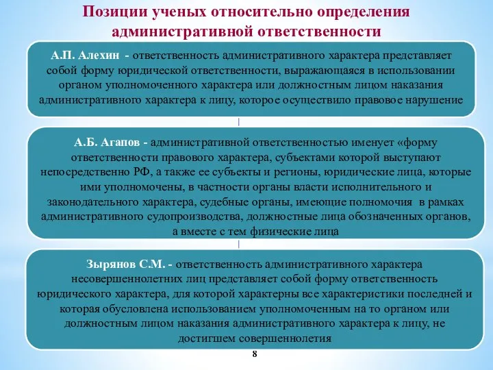 Позиции ученых относительно определения административной ответственности А.П. Алехин - ответственность административного