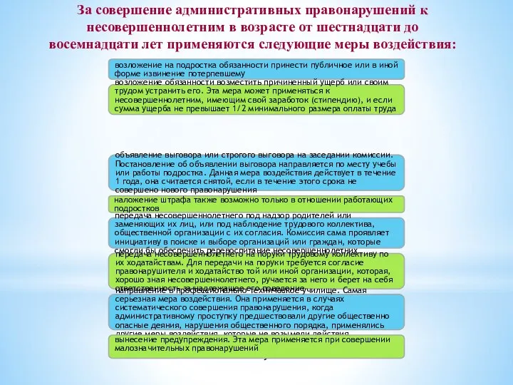 За совершение административных правонарушений к несовершеннолетним в возрасте от шестнадцати до