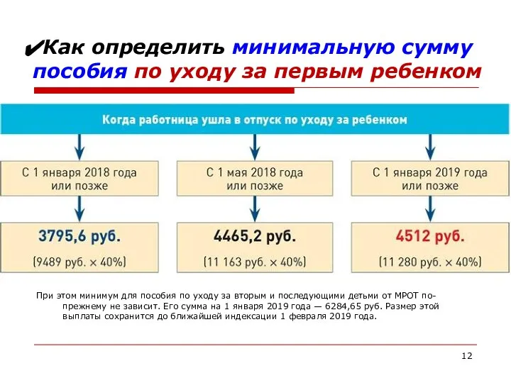 Как определить минимальную сумму пособия по уходу за первым ребенком При