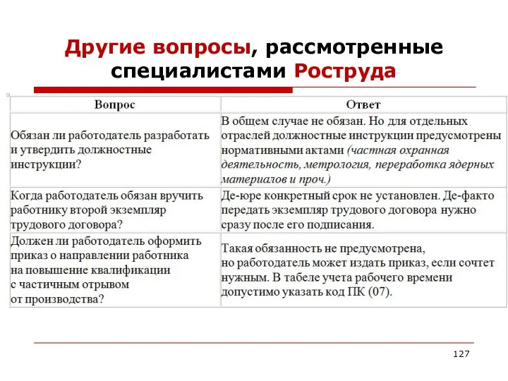 Другие вопросы, рассмотренные специалистами Роструда